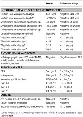Opsoclonus-Myoclonus Syndrome Associated With West-Nile Virus Infection: Case Report and Review of the Literature